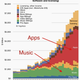 apple's business breakdown